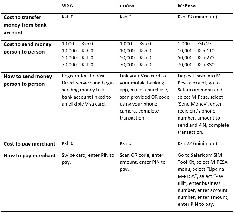 Mpesa Withdrawal Chart